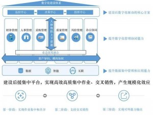 超越蓝图的时代：建筑工程数字化创新与前瞻性规划揭秘