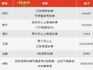 斗地主出牌技巧深度解析：出牌速度的优势与劣势探讨