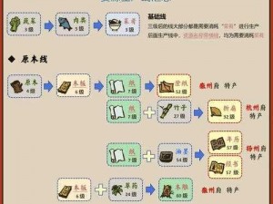 江南百景图：复杂货铺修缮攻略与细节解析