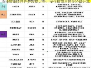 原神泉重喷日任务攻略大全：操作指南与通关秘籍分享