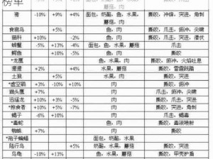 Wow猎人指南：精选五大神宠，必抓之宠物榜单