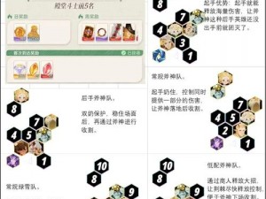 《剑与远征隐刃执事奥斯卡阵容搭配攻略全解析》