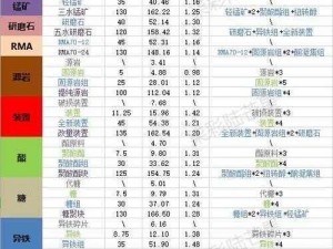 明日方舟材料掉落详解：高效获取攻略与实用指南全解析