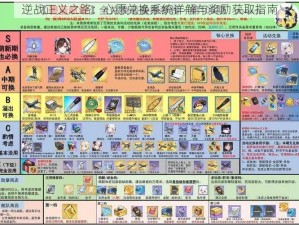 逆战正义之路：心愿兑换系统详解与奖励获取指南