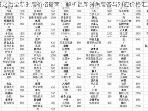 明日之后全新时装价格指南：解析最新时尚装备与对应价格汇总表