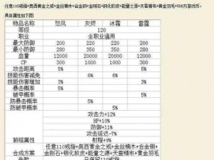 《我叫MT：专属戒指合成全攻略》