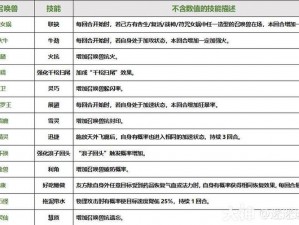 大话西游手游召唤兽五行技能详解：探索五行之道与技能应用之奥秘