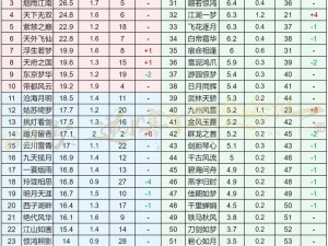 逆水寒各区金价实时排行：揭秘最高金价区域