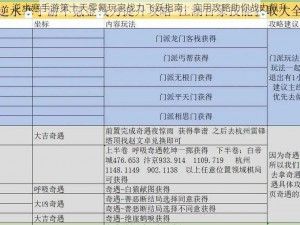 逆水寒手游第十天零氪玩家战力飞跃指南：实用攻略助你战力飙升