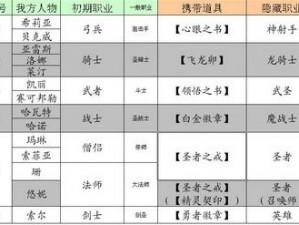 神射手的新生之路：转职合成的秘密与策略探寻