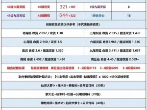 关于创造与魔法的投料掌握之道：解锁烹饪与炼金术的秘密艺术