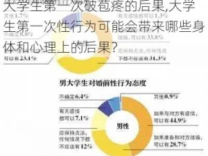 大学生第一次破苞疼的后果,大学生第一次性行为可能会带来哪些身体和心理上的后果？