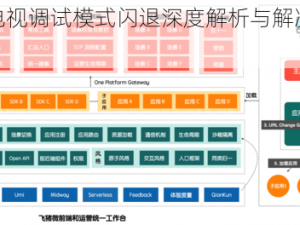 星火电视调试模式闪退深度解析与解决方案探索