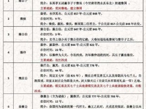 秦国上将军列表及其历史排名：探索秦朝杰出军事领袖的传奇之旅