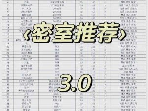 关于密室逃脱100个房间上34关的通关攻略：智勇大挑战实录解析