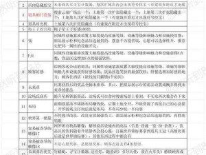 破坏领主异常伤害深度解析：公式揭秘与实战应用指南