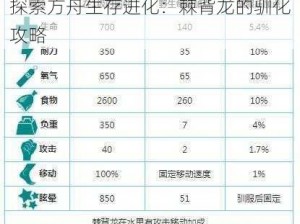 探索方舟生存进化：棘背龙的驯化攻略