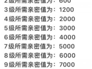 王者荣耀亲密度的极速提升攻略：探索最有效的亲密度增长策略