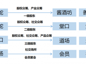 风暴对决全方位匹配模式详解：策略、规则与特色解析