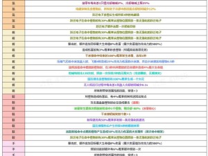 明日之后：远星城刷僵尸攻略——战斗等级快速提升技巧