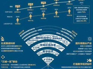 国家战略主体的核心聚焦：深化创新与科技发展的战略重心之道