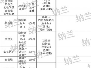 关于暴走英雄坛新手攻略：萌新快速上手小技巧全解析