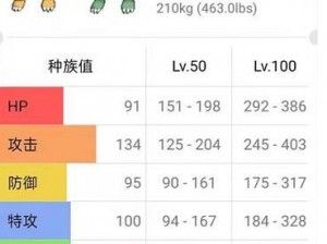 口袋妖怪复刻快龙种族值深度解析：种族值的分布与特性探讨，全方位揭示快龙的实力潜力