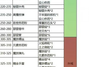 炼兽笼30至119等级提升周期详解：时间与效率的探索之旅