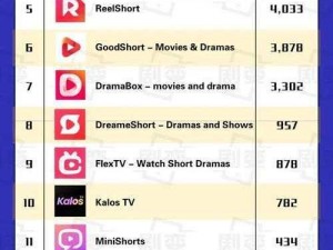 国外短视频app排行榜前十名,国外短视频 app 排行榜前十名有哪些？