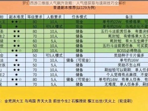 梦幻西游三维版人气飙升攻略：人气值获取与速刷技巧全解析