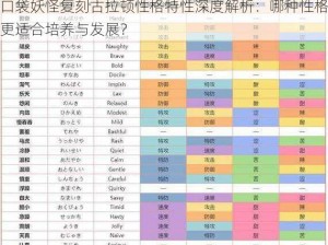 口袋妖怪复刻古拉顿性格特性深度解析：哪种性格更适合培养与发展？