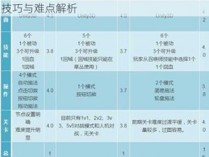 全民超神挑战模式第十二关详细攻略：通关技巧与难点解析