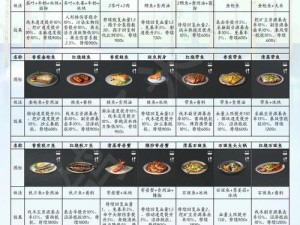 明日之后海鳗料理大全：烹饪方法与食谱详解