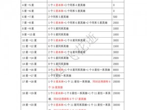 斗技升星指南：聚焦辅助式神抉择，探索输出型式神优先升星策略揭秘