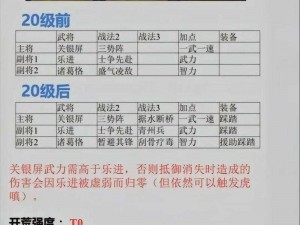 不良人3平民开荒攻略分享：实战技巧深度解析