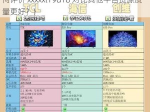 xxxxxl19d18对比其它平台资源质量更好(如何评价 xxxxxl19d18 对比其他平台资源质量更好？)