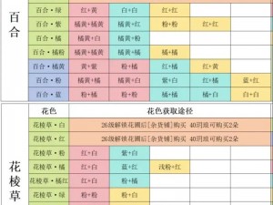 桃源深处有人家：种花指南——从选种到养护的全程教程