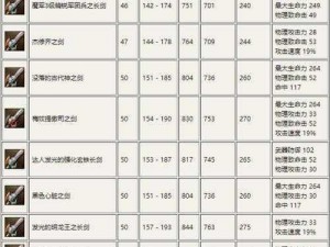 永恒边境装备全攻略：揭秘装备品质与获取途径大解析