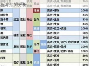 明日方舟高级资深干员是否会被划掉：深度解析与预测分析