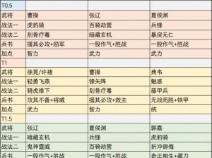 三国志战略版张角盾阵容搭配解析：组建高效防御型阵容攻略