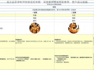 龙之谷手游牧师技能连招攻略：深度解析技能搭配推荐，提升战斗效能