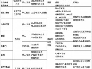 以妄想山海铁树茎获取攻略为核心的实用指南