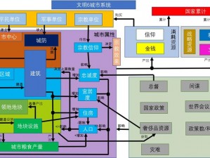 文明6城市扩展与规划：探究新城市建设的可行性及策略