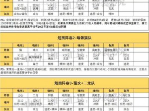 斗罗大陆魂师对决PVP阵容搭配指南：实战策略与推荐返回文字