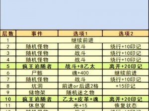 地下城堡2开启十三图攻略详解：解锁秘密之门，探险新篇章