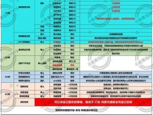 黎明觉醒生机幻象派对任务攻略详解：活动步骤与实践操作指南