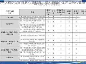 基于人格测试的现代心理探索：深入理解个体差异与心理特征