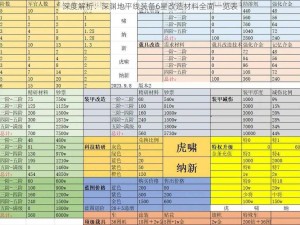 深度解析：深渊地平线装备6星改造材料全面一览表