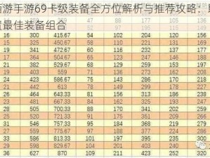 梦幻西游手游69卡级装备全方位解析与推荐攻略：助力玩家配置最佳装备组合