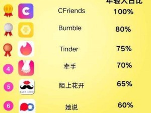 富婆的交友软件【富婆的交友软件：探寻高端社交的新方式】